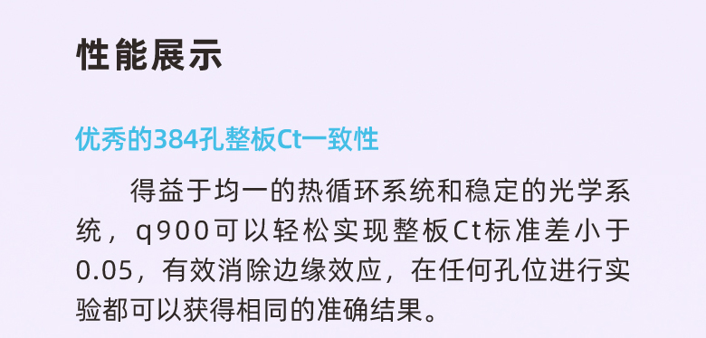 優(yōu)秀的384孔整板Ct一致性