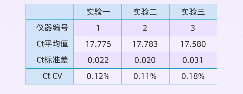 實(shí)驗(yàn)結(jié)果