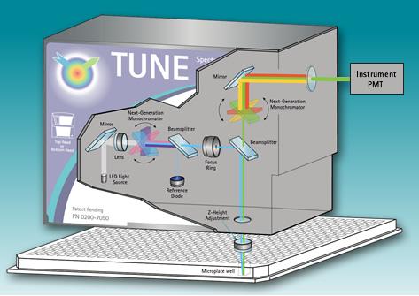 TUNEology 波長可調(diào)濾光片式檢測卡盒