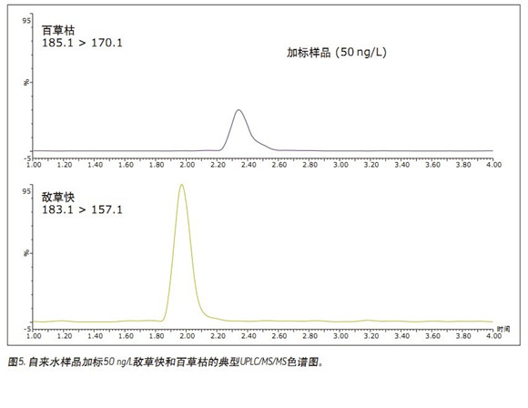 ߰ٲݿݺ͔ݿķxȣʹCORTECS UPLC HILICɫVM(jn)ˮ