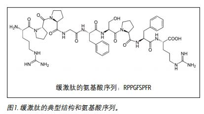 D1-оˌ(zhun)T(mn)O(sh)Ӌ(j)ѪҺռg(sh)Էֹw⾏ĵγû͹SPE͸Ч(sh)ĺwɫV޶ȽͲ|(zh)ɔ_ͬr(sh)߶`ȡ