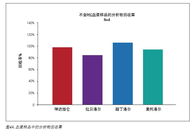 ǰķķʽӋ(j)ʡD4AʾØ(bio)(zhn)MCX̺ÿNĻʶ^80%(du)@ķNƽʄt_(d)95%