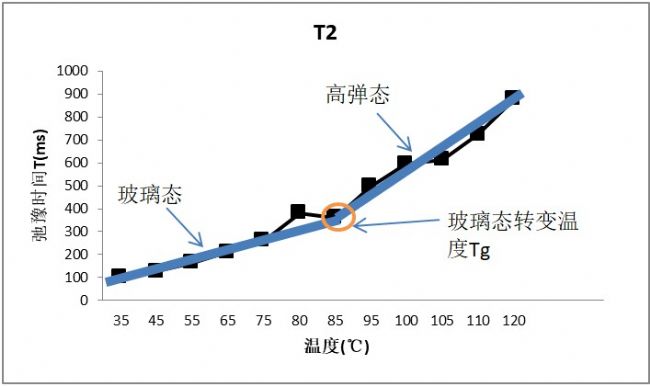 ˴ŷy(c)D(zhun)׃ضTgԼcDSCy(c)Tg(du)