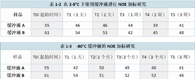 1-2 2-8Cʹþ_ҺMNOEӘ(bio)о