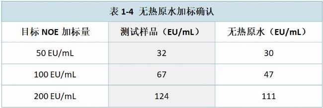 1-4 oԭˮӘ(bio)_J(rn)