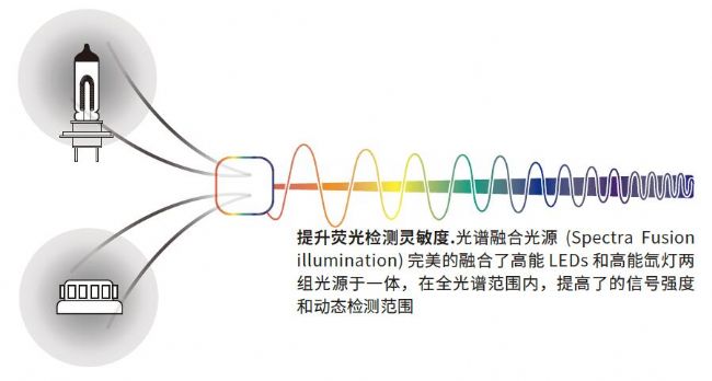 多功能酶標(biāo)儀SpectraMax i3x