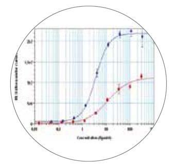 化學發(fā)光酶標儀SpectraMax L