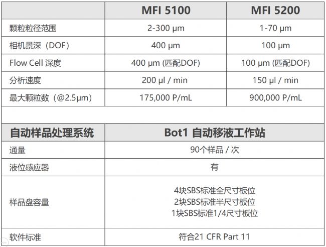 MFI微流成像顆粒分析系統(tǒng)