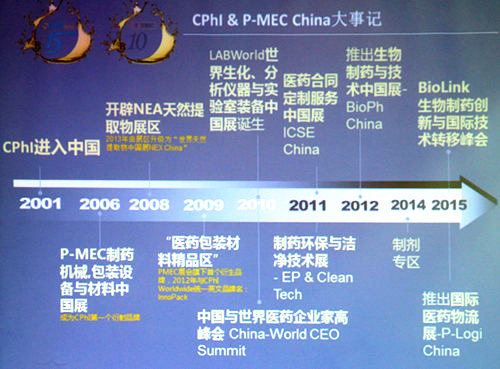 CPhI China & P-MEC China չǰl(f)(hu)ڜ_